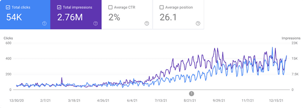 webmaster tools